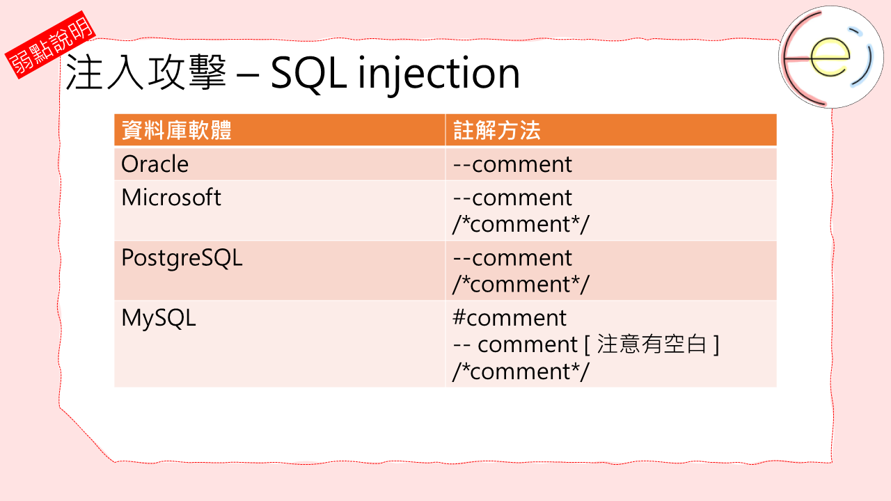 不同資料庫的註解方法